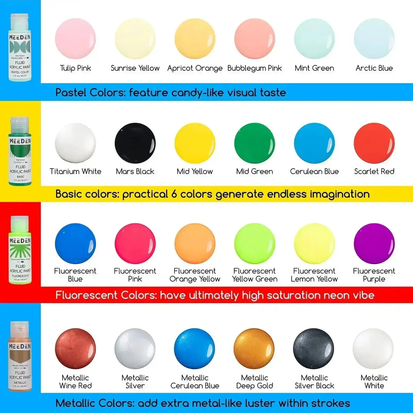 MEEDEN Acrylic Painting Set with Fluid Paint 33 pieces