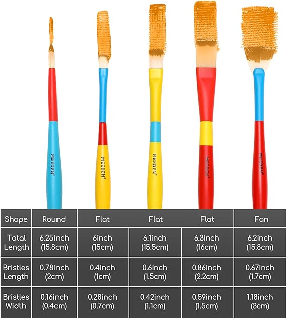 MEEDEN Paint Brushes for Kids: 5 Pcs Round Flat & Fan Kids Paintbrush Set - Toddlers Painting Brushes for Acrylic Watercolor & Washable Paint