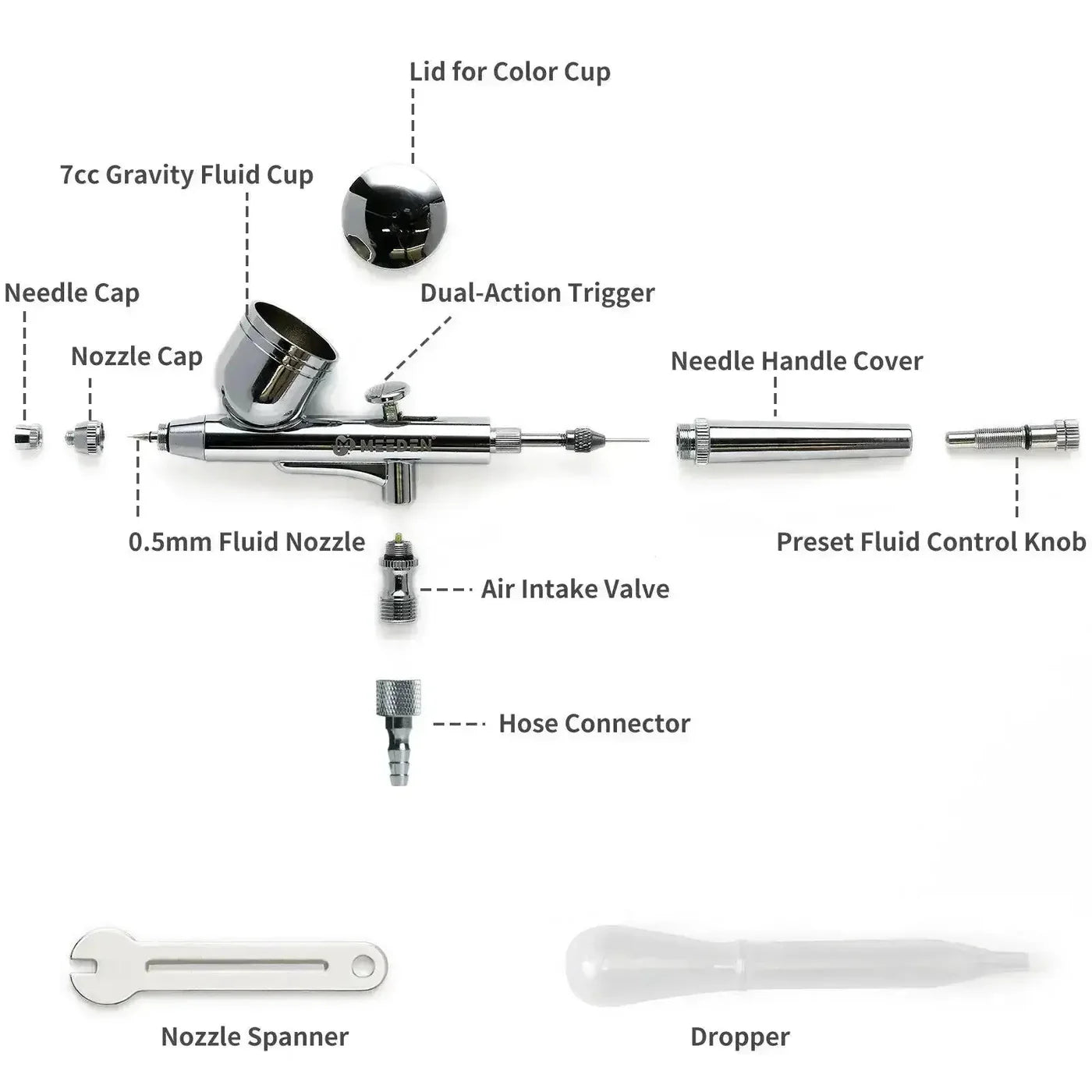 MEEDEN 3 Pcs Airbrush Set, , 0.5mm Needles Pre-Equipped